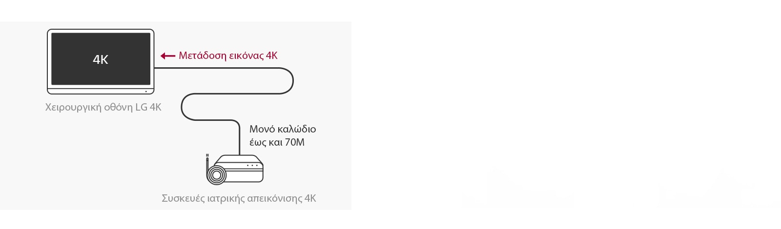 Το 55MH5K διαθέτει υποστήριξη 12G-SDI, που δίνει τη δυνατότητα μετάδοσης σημάτων 4K σε μεγάλες αποστάσεις μέσω ενός ομοαξονικού καλωδίου.