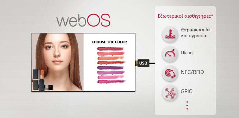 Διάφοροι εξωτερικοί αισθητήρες και οθόνες signage μπορούν να συνδέονται μέσω USB, παρέχοντας εύκολες λύσεις προστιθέμενης αξίας.