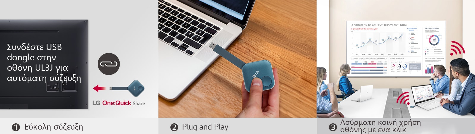 Αποτελείται από εικόνες που απεικονίζουν τις οδηγίες 3 βημάτων για την εγκατάσταση του USB dongle LG One:Quick Share και την κοινή χρήση της προσωπικής οθόνης. Η πρώτη εικόνα συνδέει το USB dongle με την LG signage. Η δεύτερη εικόνα περιγράφει ένα άτομο που κρατά το USB dongle και επιχειρεί να το συνδέσει στον προσωπικό υπολογιστή. Η τελευταία εικόνα απεικονίζει άτομα που είναι σε συνάντηση έχοντας συνδέσει μια συσκευή USB dongle σε έναν φορητό υπολογιστή και πραγματοποιούν κοινή χρήση της οθόνης μέσω της UL3J που είναι εγκατεστημένη στον τοίχο.