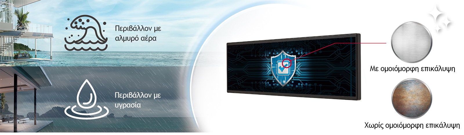 Η BH7N διαθέτει ομοιόμορφη επικάλυψη πάνω στην πλακέτα ισχύος της για την προστασία της οθόνης ακόμη και σε περιβάλλον με αλάτι ή υγρασία.