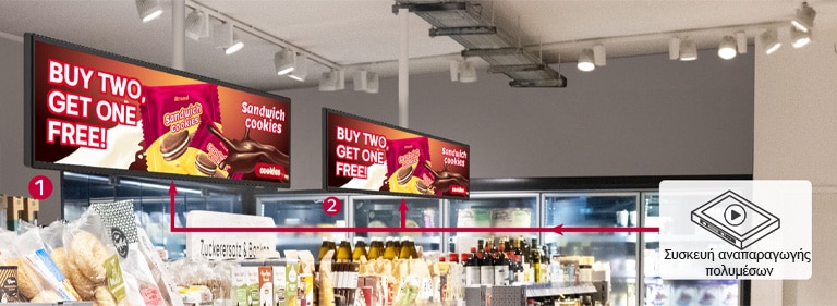 Η αλυσιδωτή σύνδεση επιτρέπει την ταυτόχρονη διαχείριση πολλαπλών οθονών στην αγορά.