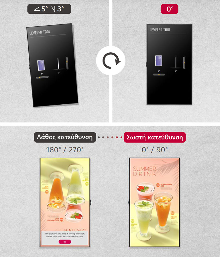 "Μια οθόνη τοποθετείται χωρίς κλίση με τη χρήση του αλφαδιού. Σε περίπτωση λανθασμένης εγκατάστασης, η οθόνη μπορεί να επανεγκατασταθεί με τη σωστή κατεύθυνση με το εργαλείο οριζόντιου αισθητήρα που διαθέτει."