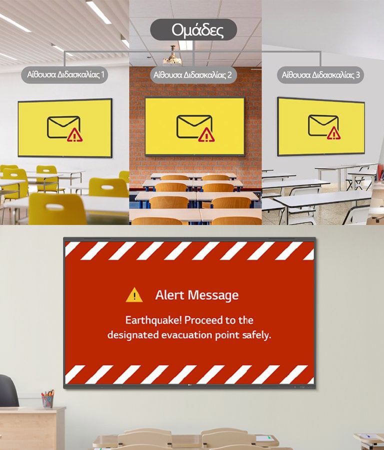 Όταν πολλές αίθουσες ομαδοποιούνται σε μία ομάδα για λόγους διαχείρισης, αυτό αναδεικνύει την ικανότητα αποστολής του ίδιου μηνύματος ταυτόχρονα.