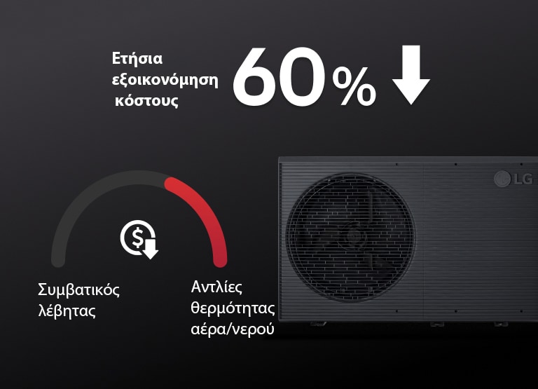 Με τη μαύρη συσκευή LG THERMA V, υπάρχει ένα γράφημα που δείχνει ότι η λύση των αντλιών θερμότητας αέρα/νερού μπορεί να εξοικονομήσει χρήματα σε σχέση με τον συμβατικό λέβητα.
