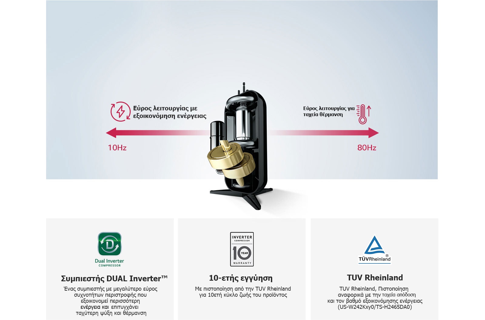 Συμπιεστής Dual Inverter™