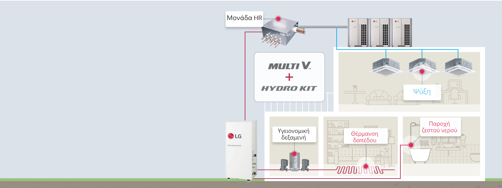 Εικόνα που δείχνει τα οφέλη από τη χρήση του MULTI V και του Hydro Kit μαζί.