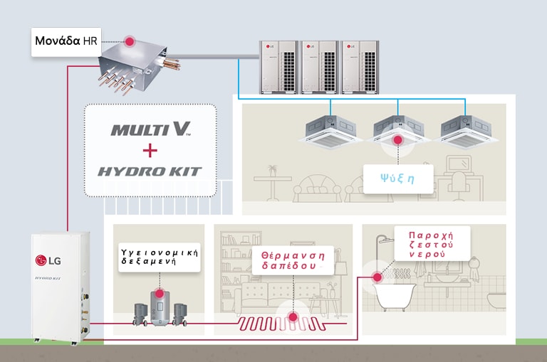 Εικόνα που δείχνει τα οφέλη από τη χρήση του MULTI V και του Hydro Kit μαζί.