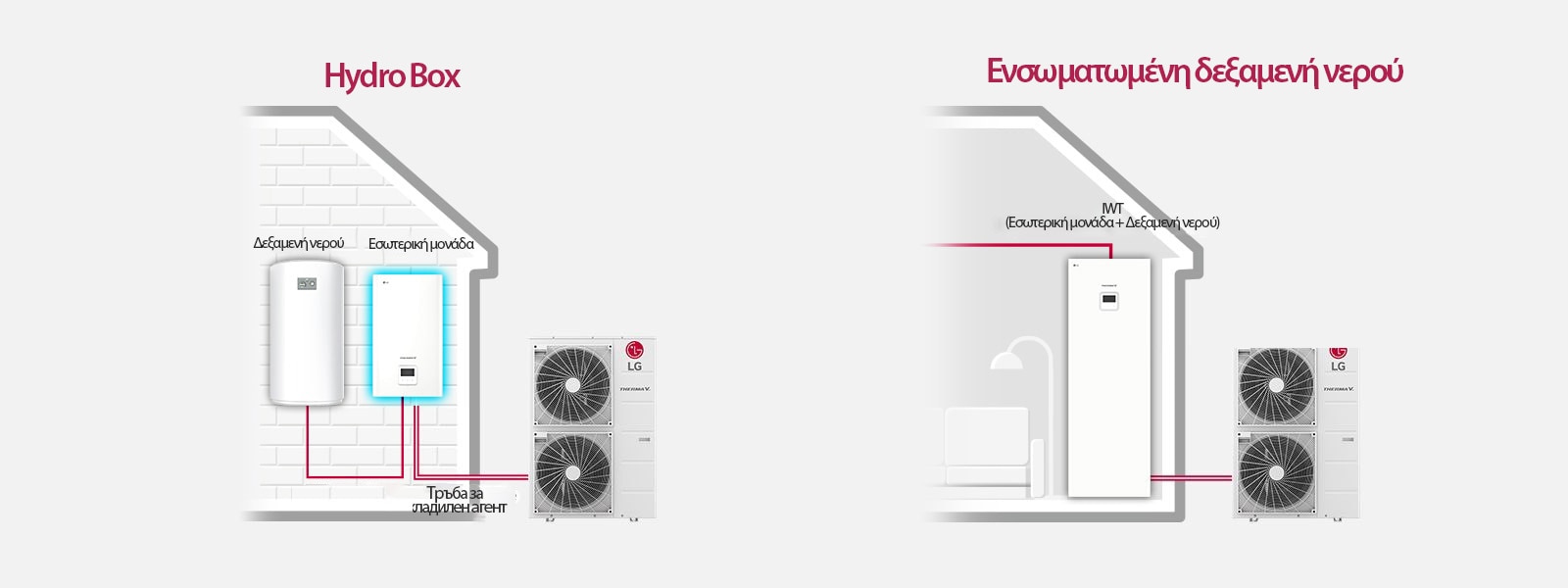 Diagram shows the hydro box linking the indoor and outdoor units with a water tank, whereas the right presents the integrated water tank connection.