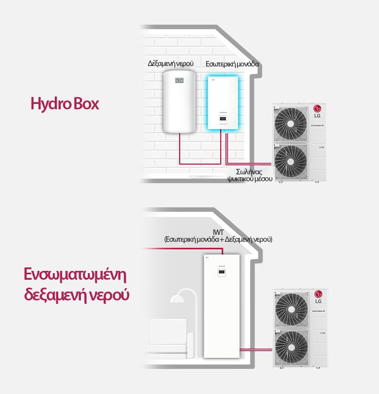 Diagram shows the hydro box linking the indoor and outdoor units with a water tank, whereas the right presents the integrated water tank connection.
