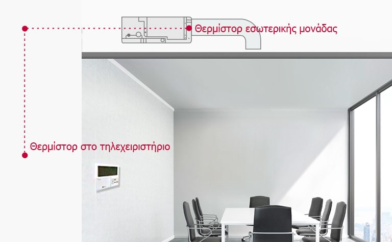 Έλεγχος από δύο θερμοστάτες