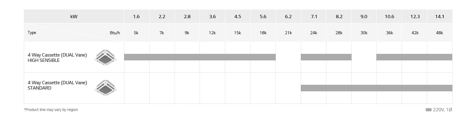 Εικόνα που δείχνει τη σειρά προϊόντων κασέτας Dual Vane