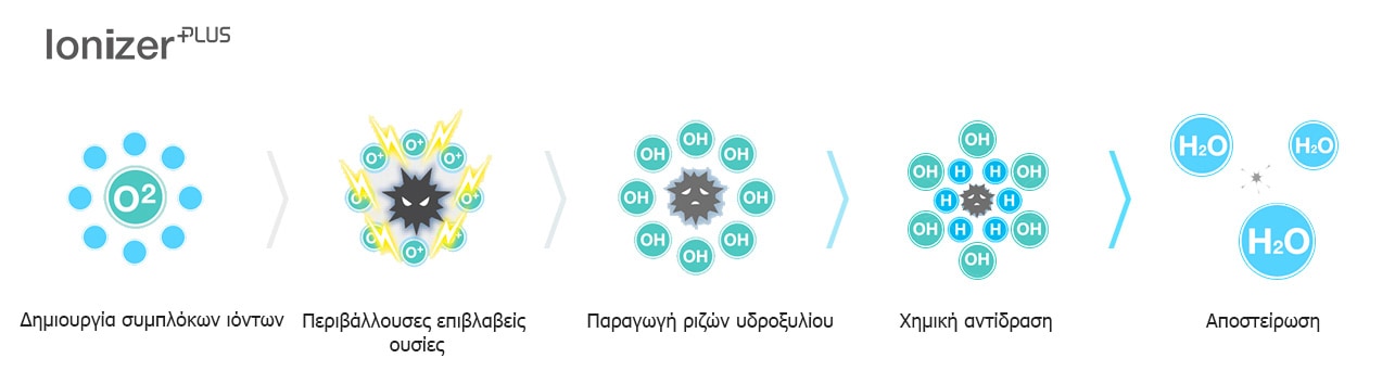 air-solution_03_Plasmaster_lonizer_20112017_D_1511147069468