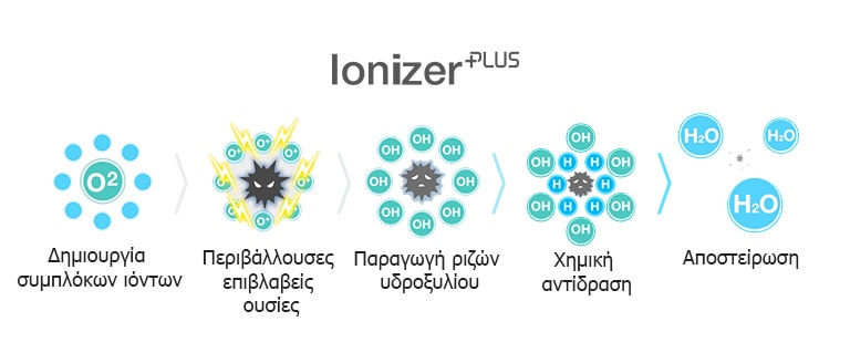 air-solution_03_Plasmaster_lonizer_20112017_M_1511147075495