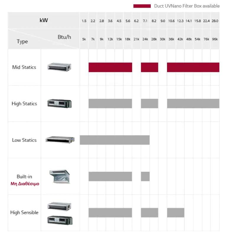 Ένας συγκεντρωτικός ενημερωτικός πίνακας για ολόκληρη τη σειρά των προϊόντων για σύνδεση αεραγωγών.