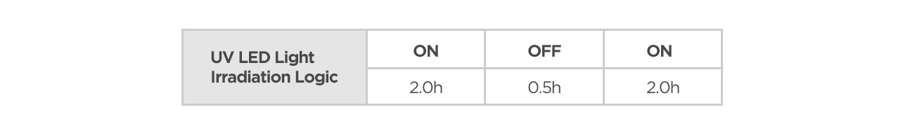 Απεικόνιση βακτηριακού κυττάρου και πώς η ακτινοβολία UVC αποστειρώνει τα βακτήρια.