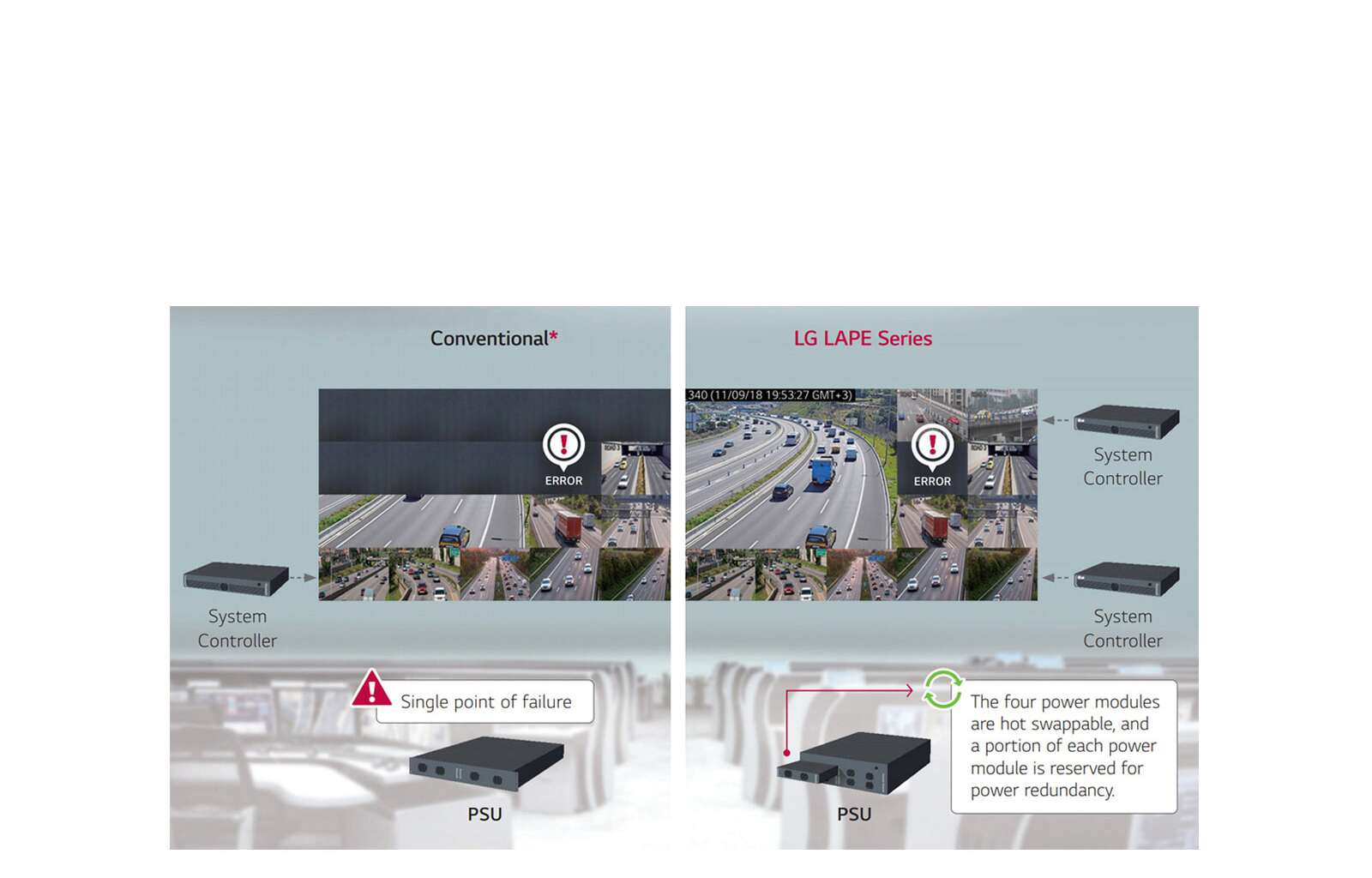 ΥΠΟΣΤΗΡΙΞΗ ΠΛΕΟΝΑΣΜΑΤΟΣ ΤΡΟΦΟΔΟΣΙΑΣ/ΣΗΜΑΤΟΣ