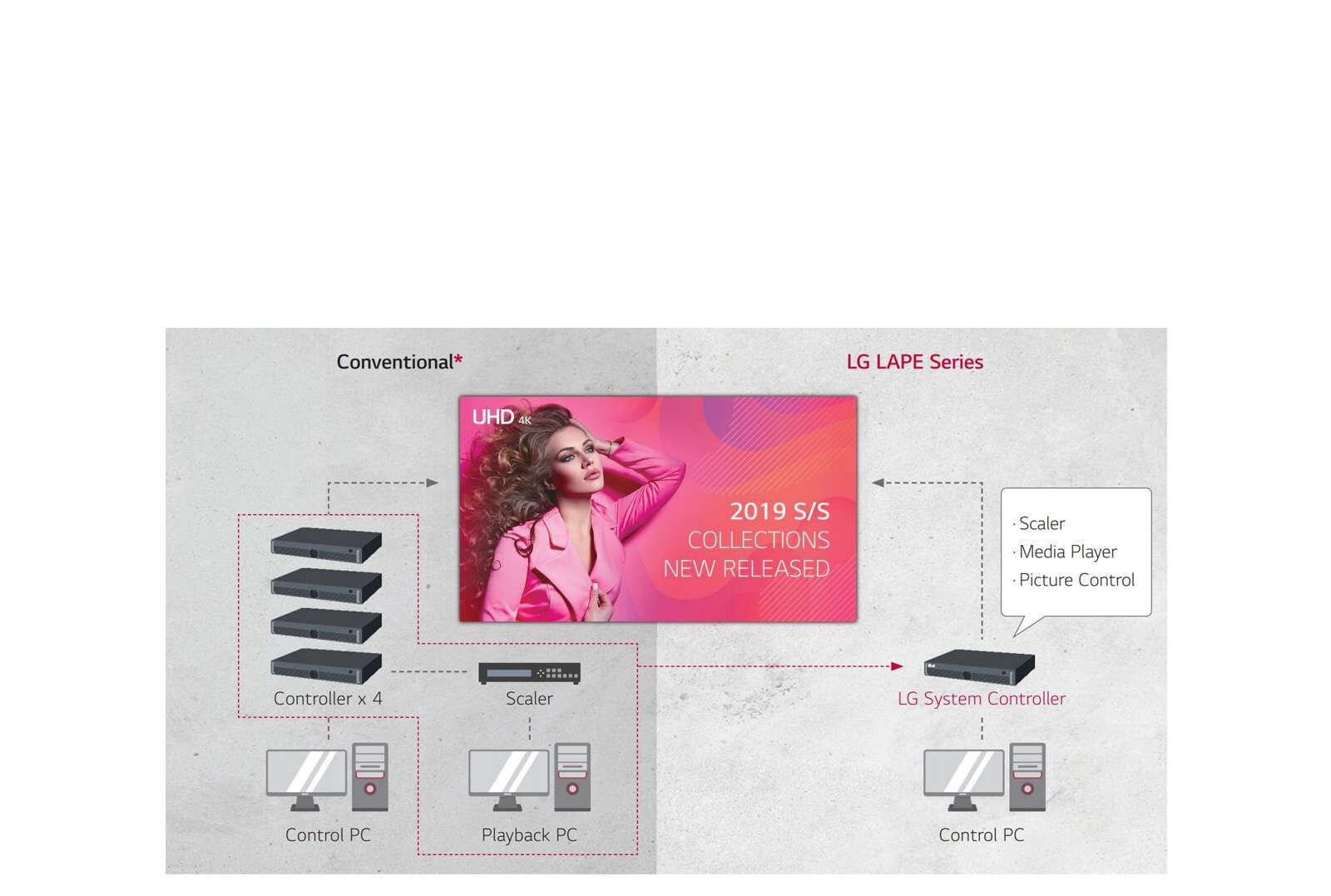 ΕΞΥΠΝΟΣ ΕΛΕΓΚΤΗΣ ΣΥΣΤΗΜΑΤΟΣ ΥΨΗΛΗΣ ΑΠΟΔΟΣΗΣ