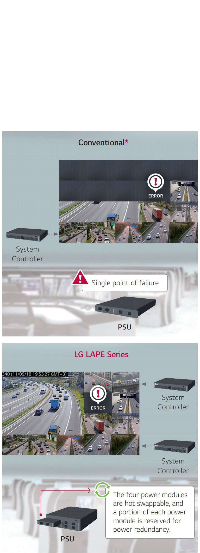 ΥΠΟΣΤΗΡΙΞΗ ΠΛΕΟΝΑΣΜΑΤΟΣ ΤΡΟΦΟΔΟΣΙΑΣ/ΣΗΜΑΤΟΣ