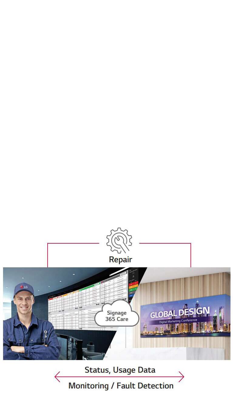 ΥΠΗΡΕΣΙΑ ΦΡΟΝΤΙΔΑΣ 365 ΣΕ ΠΡΑΓΜΑΤΙΚΟ ΧΡΟΝΟ