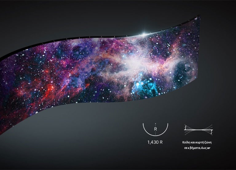 Ευελιξία Σχεδίασης