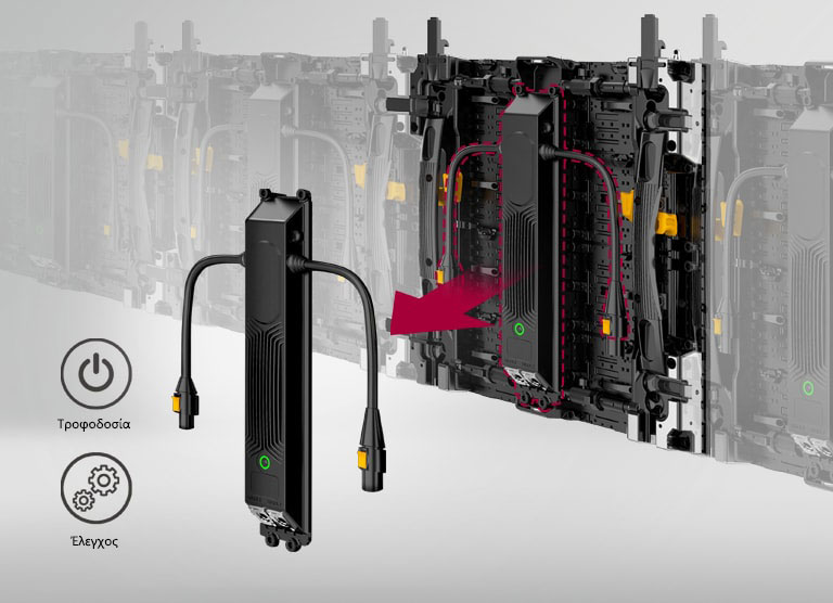 Προσαρμοζόμενες μονάδες τροφοδοσίας και ελέγχου