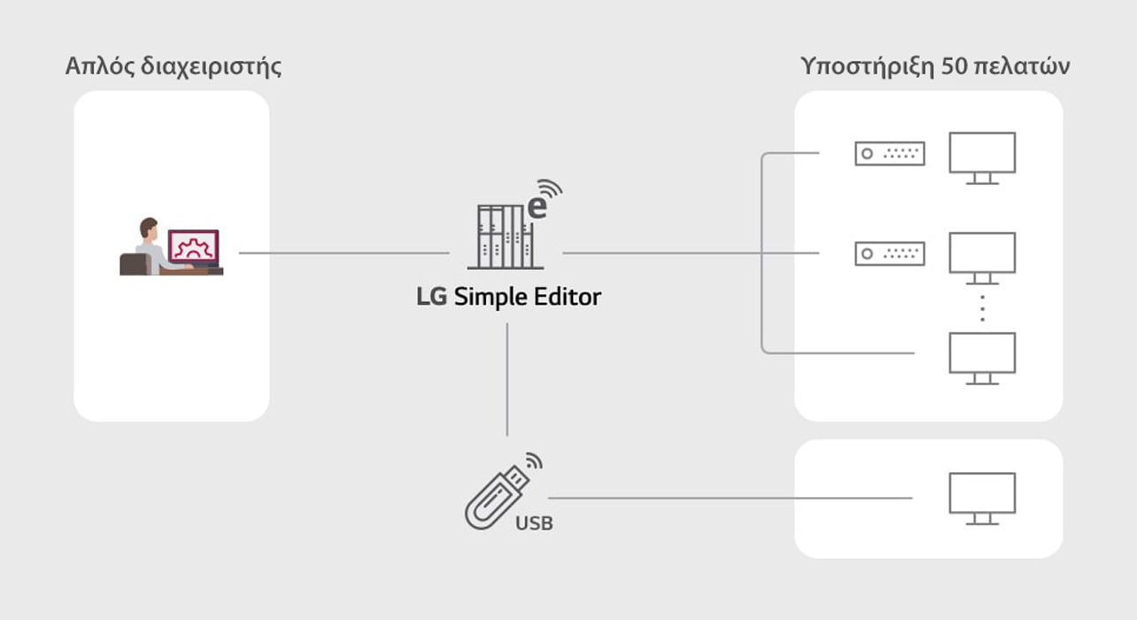 SuperSign_LG-Simple-Editor_features_01_B05A_1526434182536