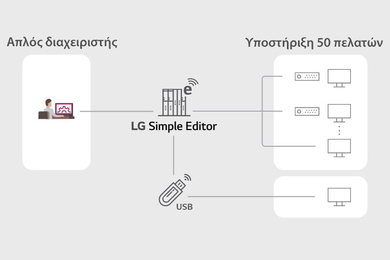 SuperSign_LG-Simple-Editor_features_01_B05A_m_1526434188315
