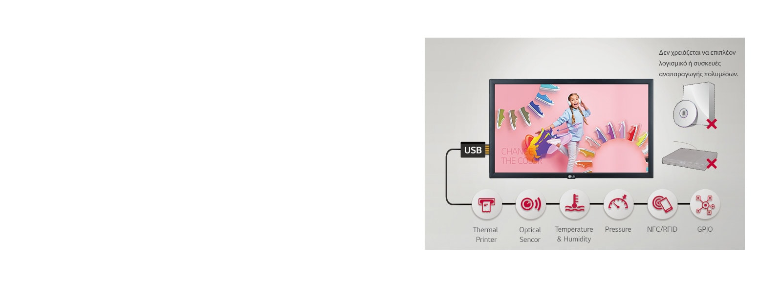 Διάφορες εφαρμογές αισθητήρων