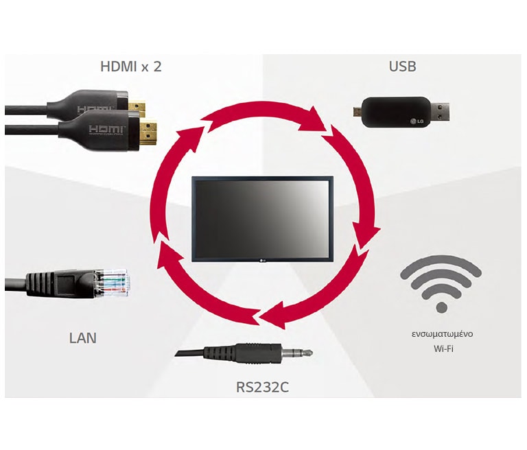 Ένα ευρύ φάσμα διεπαφών