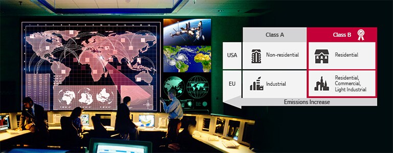 Πιστοποίηση EMC Class Β