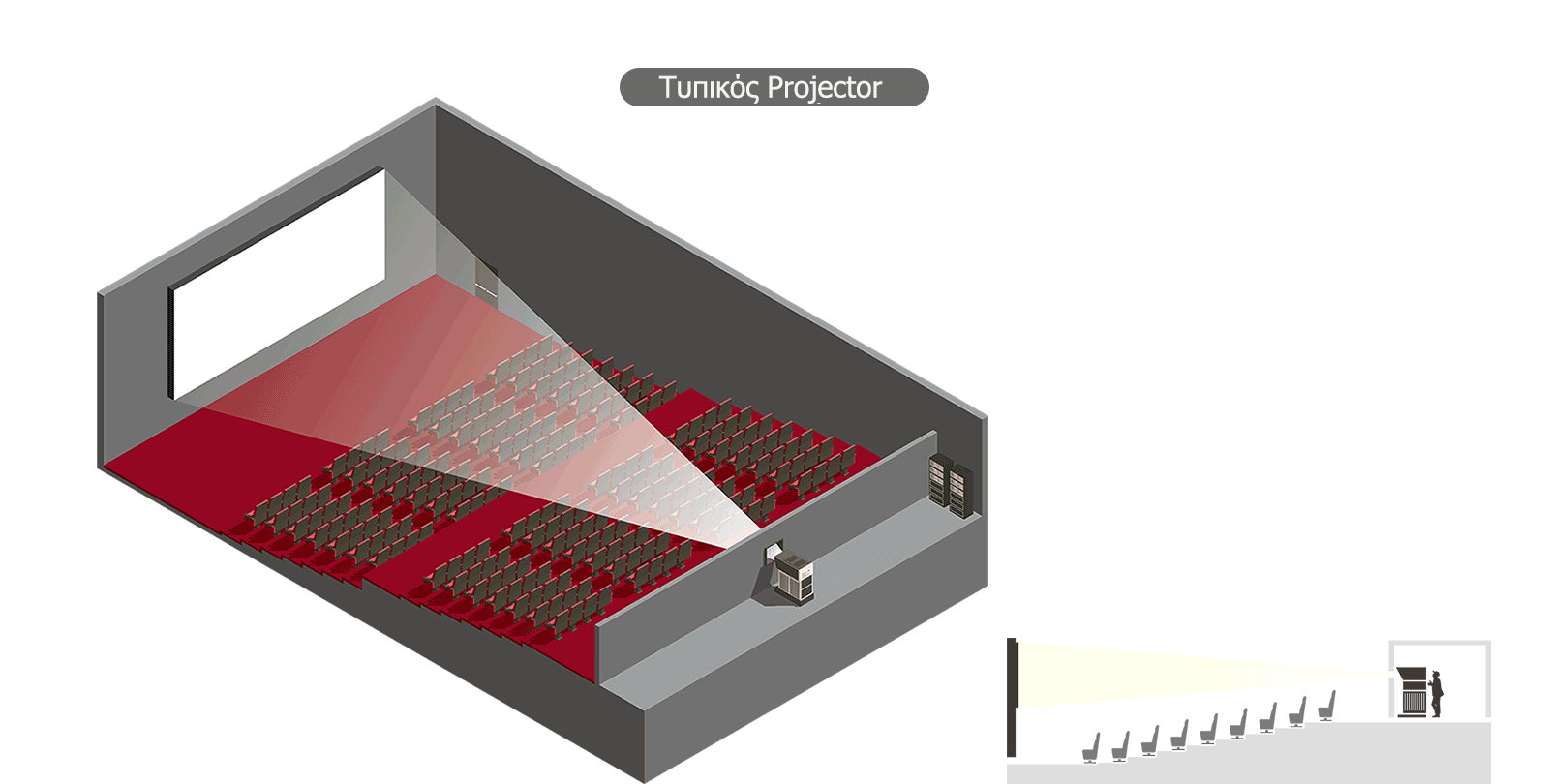 Η βέλτιστη εκμετάλλευση χώρου.