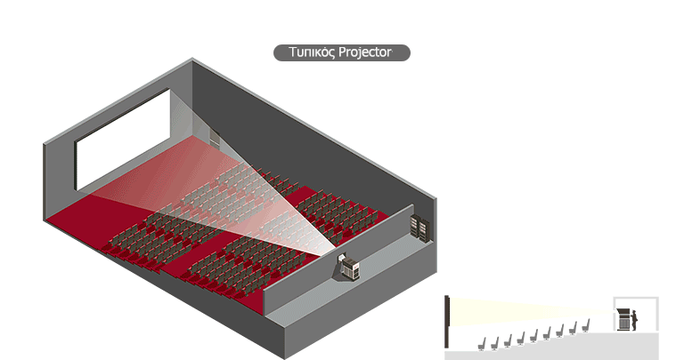 Η βέλτιστη εκμετάλλευση χώρου.