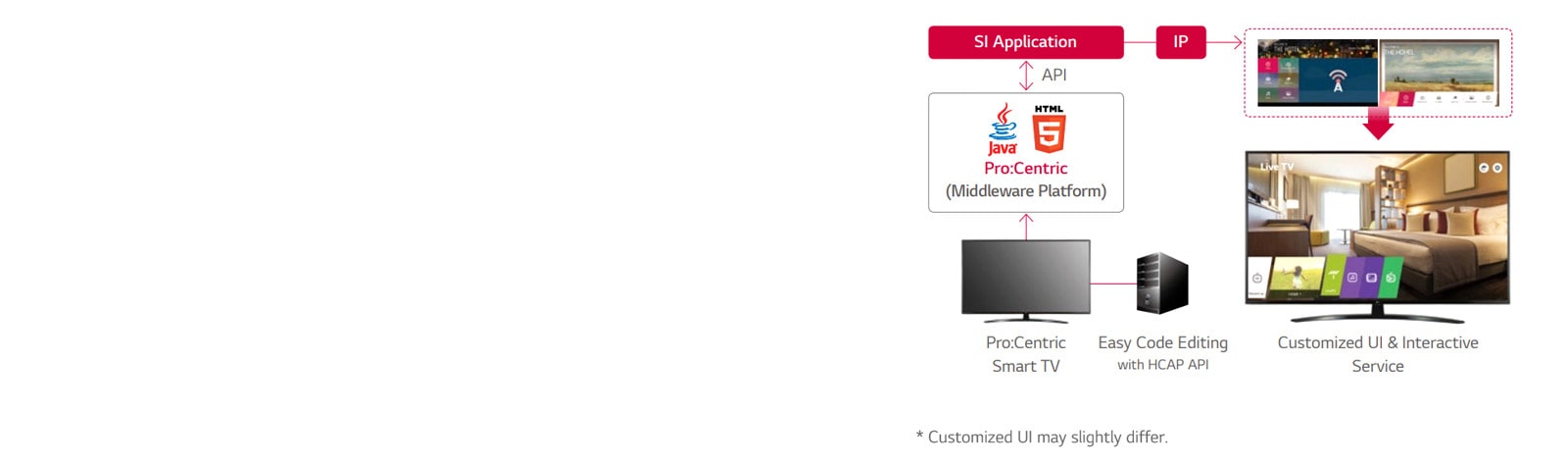 Ξενοδοχειακή διαχείριση περιεχομένου Pro: Centric1