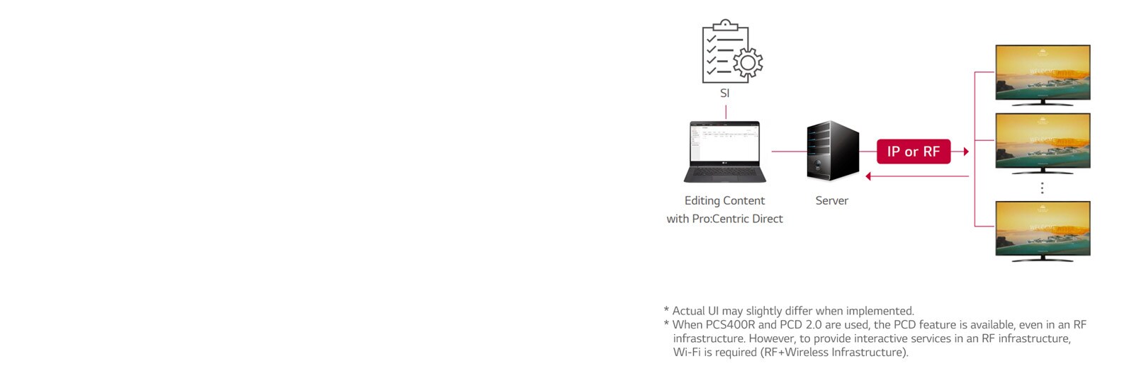 Λύση Pro:Centric Direct1