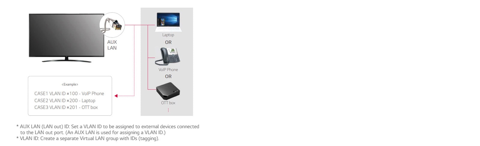 Έξοδος LAN με αναγνωριστικό VLAN (Εικονικό LAN)1
