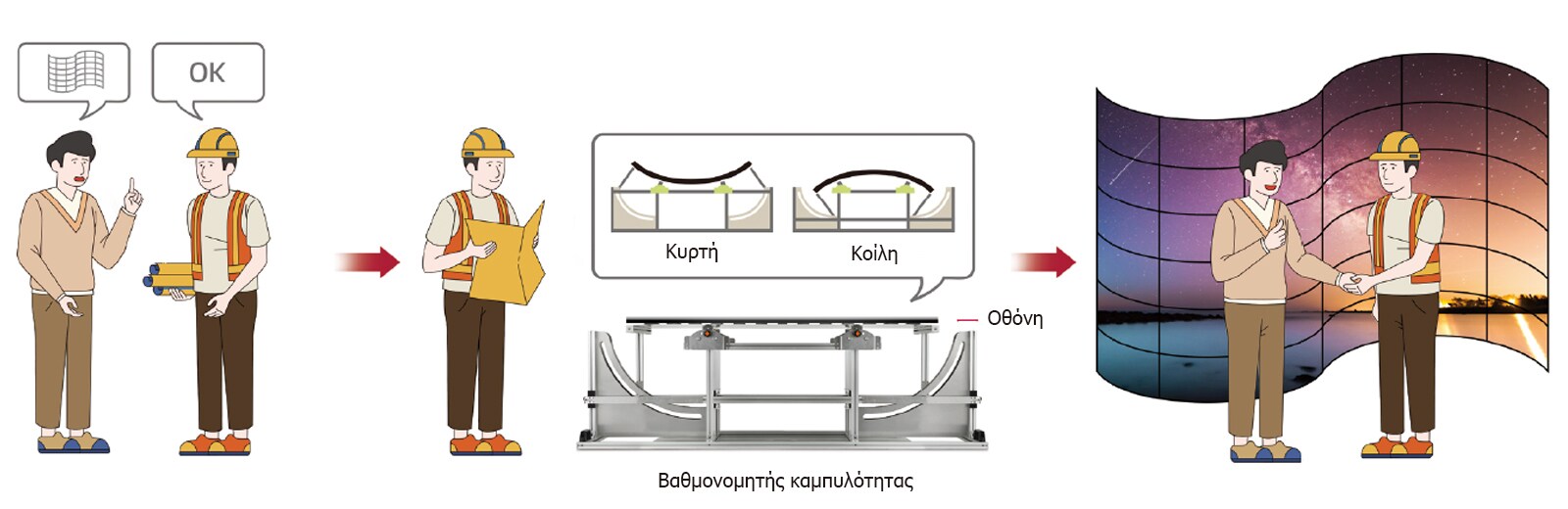 Η σειρά 55EF5G σχεδιάστηκε με σκοπό την κάμψη της οθόνης (κυρτή ή κοίλη), επιτρέποντας πλήρη ευελιξία στην προσαρμογή της, ακόμα και επί τόπου.
