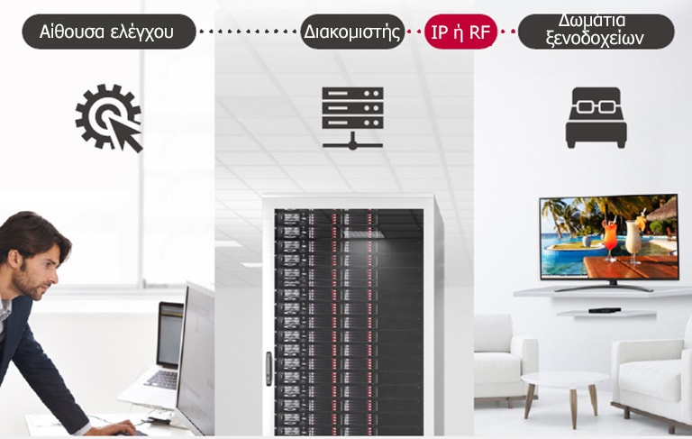 Ένας άντρας που διαχειρίζεται περιεχόμενο και ρυθμίσεις της τηλεόρασης στο ξενοδοχείο, η οποία είναι συνδεδεμένη σε έναν αποκωδικοποιητή, χρησιμοποιώντας τη λύση Pro:Centric Direct μέσω διακομιστή.