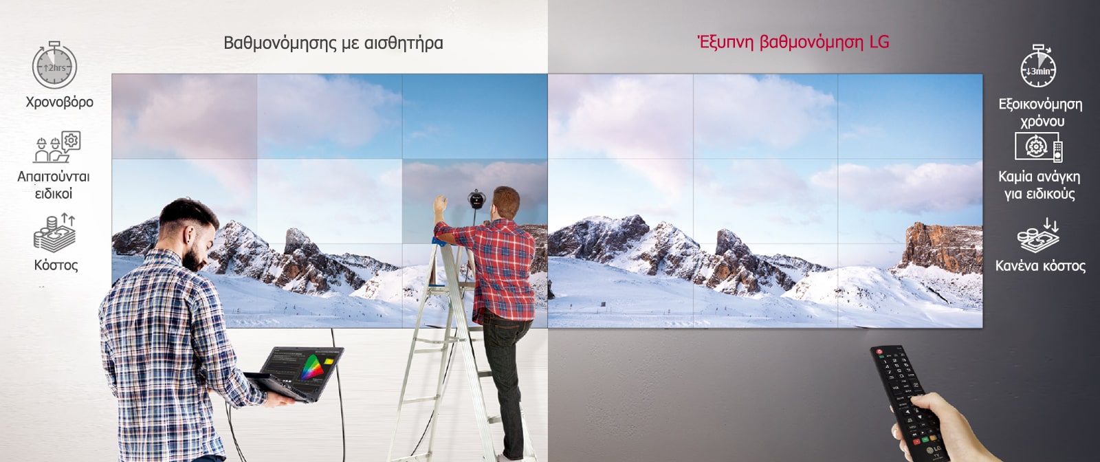 Στα αριστερά, ένα άτομο πραγματοποιεί βαθμονόμηση με αισθητήρα για τη ρύθμιση των χρωμάτων του video wall μέσω ενός συνδεδεμένου φορητού υπολογιστή, και ένα άλλο άτομο, πάνω σε μια σκάλα, αξιολογεί το σφάλμα της οθόνης. Αντίθετα, ένα άτομο που χρησιμοποιεί την Έξυπνη βαθμονόμηση LG στα δεξιά, εκτελεί τις απαιτούμενες ρυθμίσεις μέσω ενός τηλεχειριστηρίου, απλά και βολικά.