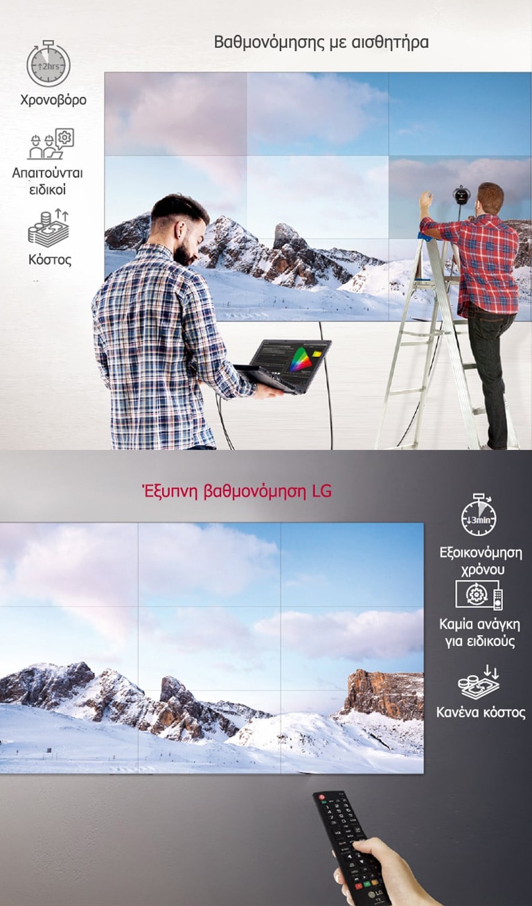 Στα αριστερά, ένα άτομο πραγματοποιεί βαθμονόμηση με αισθητήρα για τη ρύθμιση των χρωμάτων του video wall μέσω ενός συνδεδεμένου φορητού υπολογιστή, και ένα άλλο άτομο, πάνω σε μια σκάλα, αξιολογεί το σφάλμα της οθόνης. Αντίθετα, ένα άτομο που χρησιμοποιεί την Έξυπνη βαθμονόμηση LG στα δεξιά, εκτελεί τις απαιτούμενες ρυθμίσεις μέσω ενός τηλεχειριστηρίου, απλά και βολικά.