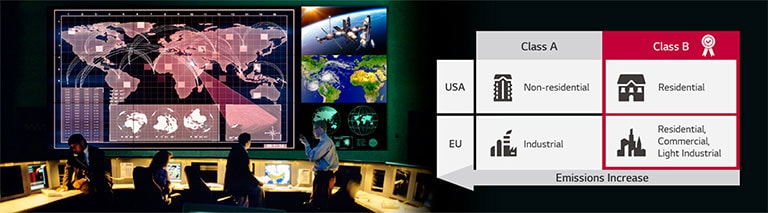 Το μοντέλο VM5J-H, με πιστοποίηση EMC Class B, είναι εγκατεστημένο στον τοίχο ενός κέντρου ελέγχου.