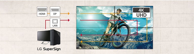 Η διαχείριση πολλαπλών οθονών γίνεται ταυτόχρονα μέσω της αλυσιδωτής σύνδεσης LAN (daisy chain). Το UHD daisy chain χρησιμοποιεί συνδέσεις HDMI και DisplayPort, για εύκολη πρόσβαση για την προσαρμογή των ρυθμίσεων UHD.