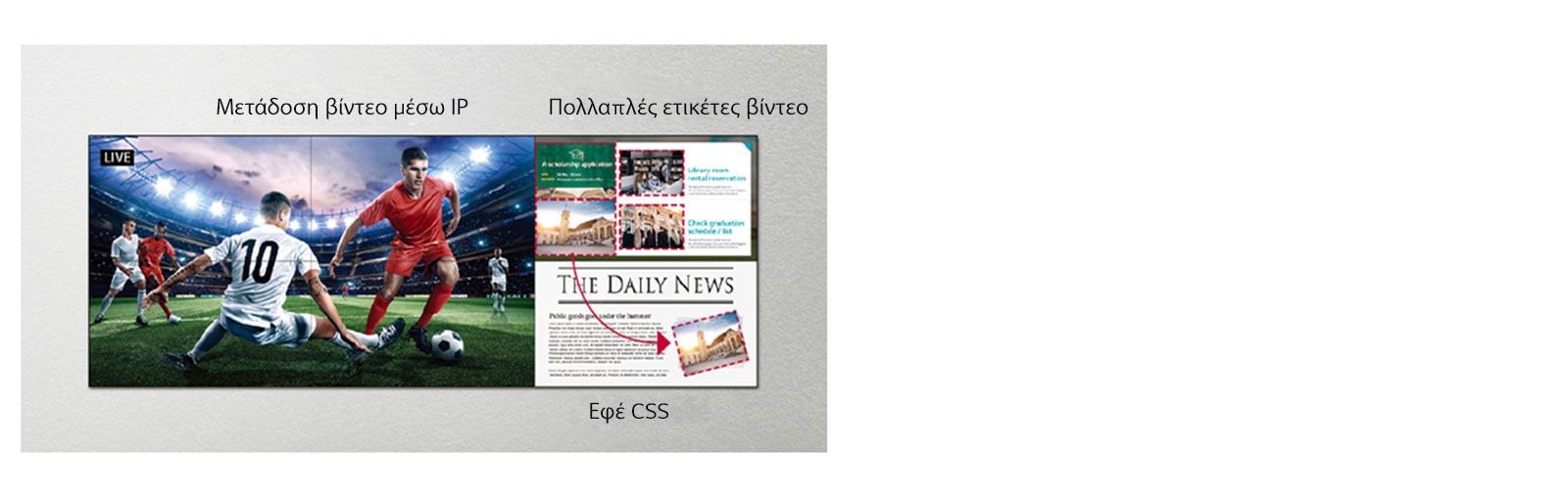 Στη μία πλευρά, το video wall δείχνει ζωντανά έναν ποδοσφαιρικό αγώνα μέσω διαδικτύου, ενώ στην άλλη πλευρά της οθόνης, χρησιμοποιούνται εφέ CSS για την προσθήκη περισσότερου περιεχομένου.