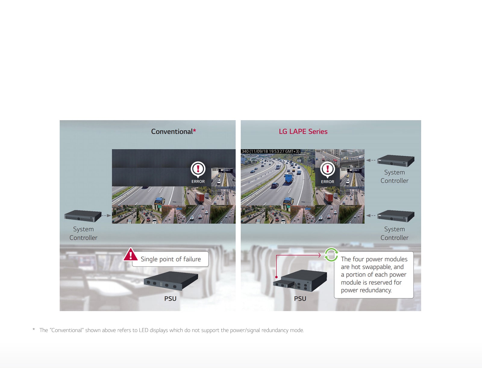 ΥΠΟΣΤΗΡΙΞΗ ΠΛΕΟΝΑΣΜΑΤΟΣ ΤΡΟΦΟΔΟΣΙΑΣ/ΣΗΜΑΤΟΣ