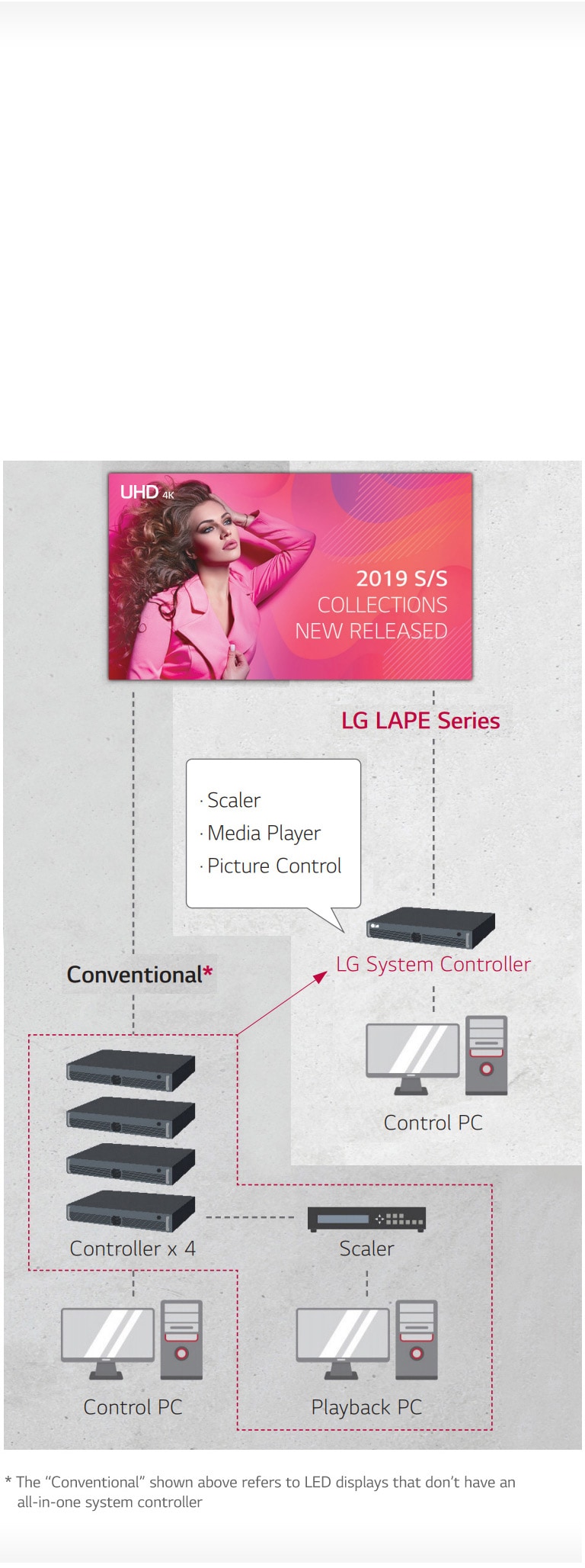 ΕΞΥΠΝΟΣ ΕΛΕΓΚΤΗΣ ΣΥΣΤΗΜΑΤΟΣ ΥΨΗΛΗΣ ΑΠΟΔΟΣΗΣ