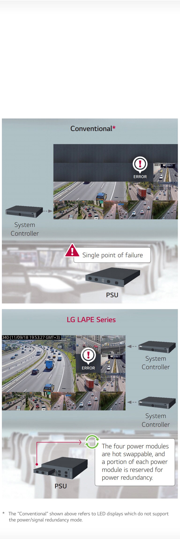 ΥΠΟΣΤΗΡΙΞΗ ΠΛΕΟΝΑΣΜΑΤΟΣ ΤΡΟΦΟΔΟΣΙΑΣ/ΣΗΜΑΤΟΣ