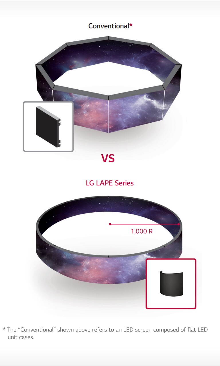 ΕΥΚΑΜΠΤΟ LDM