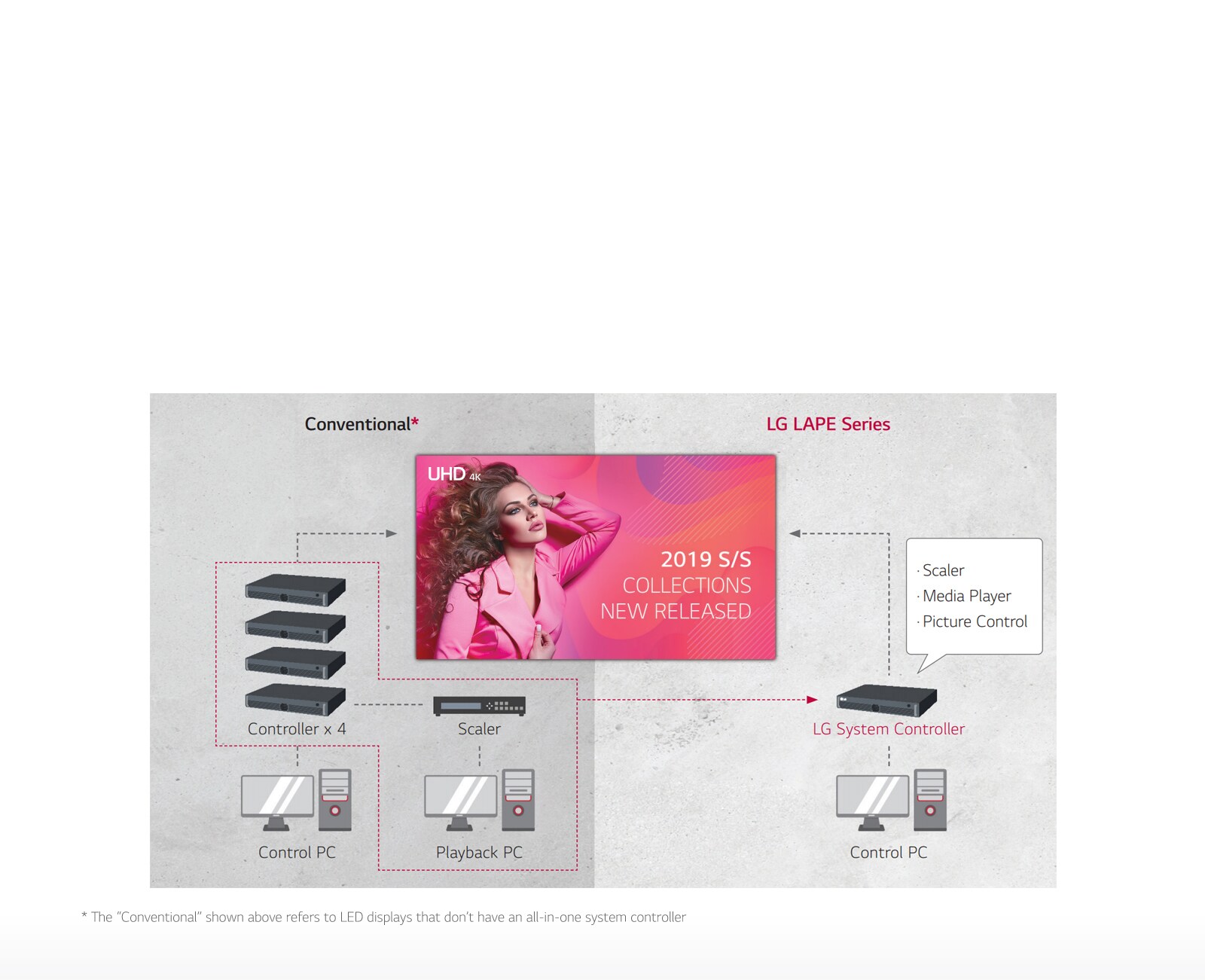 ΕΞΥΠΝΟΣ ΕΛΕΓΚΤΗΣ ΣΥΣΤΗΜΑΤΟΣ ΥΨΗΛΗΣ ΑΠΟΔΟΣΗΣ