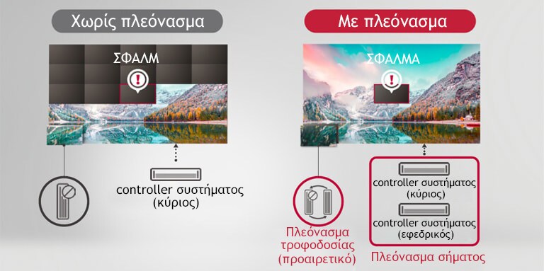 Στην περίπτωση "Χωρίς πλεόνασμα", σβήνονται και άλλα πέρα από το σφάλμα, αλλά στην περίπτωση "Με πλεόνασμα", μόνο το σφάλμα σβήνεται και εμφανίζεται.