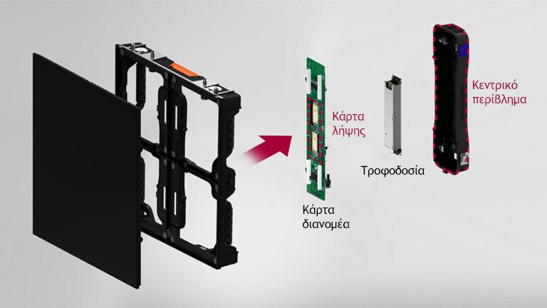 Η μονάδα τροφοδοσίας, η κάρτα λήψης και η κάρτα διανομέα είναι ενσωματωμένες στο κεντρικό περίβλημα στο πίσω μέρος του προϊόντος για εύκολη συντήρηση.