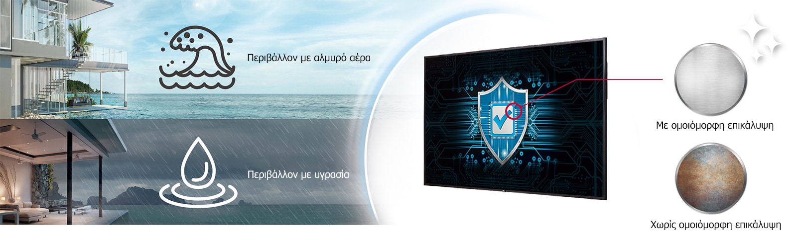 Η 75UH5J-M διαθέτει ομοιόμορφη επικάλυψη πάνω στην πλακέτα ισχύος της για την προστασία της οθόνης ακόμη και σε περιβάλλον με αλάτι ή υγρασία.